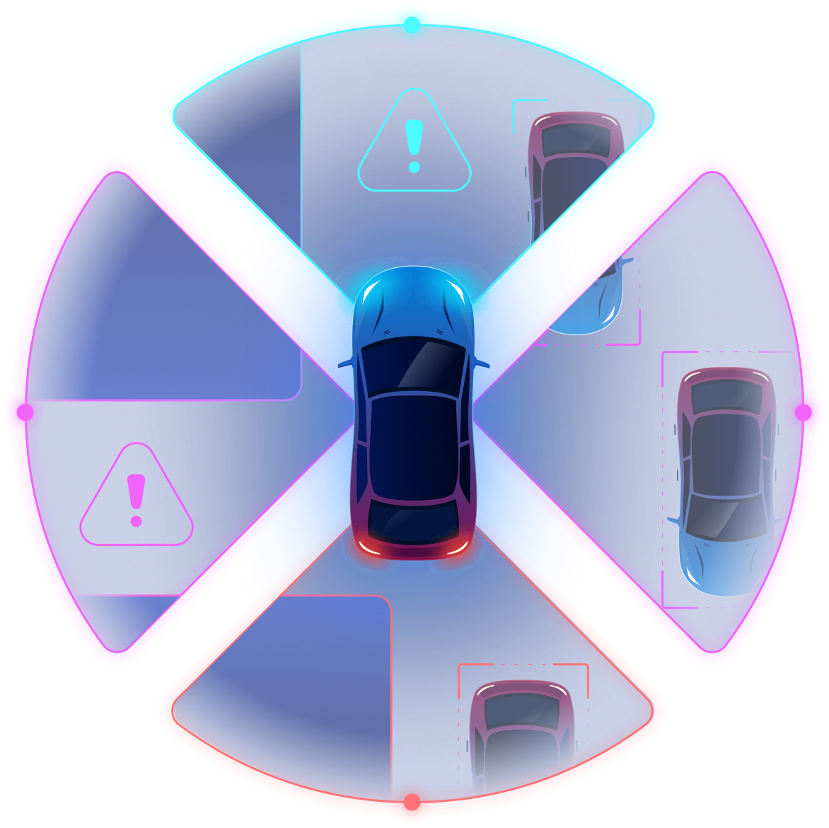 Иллюстрация системы кругового обзора